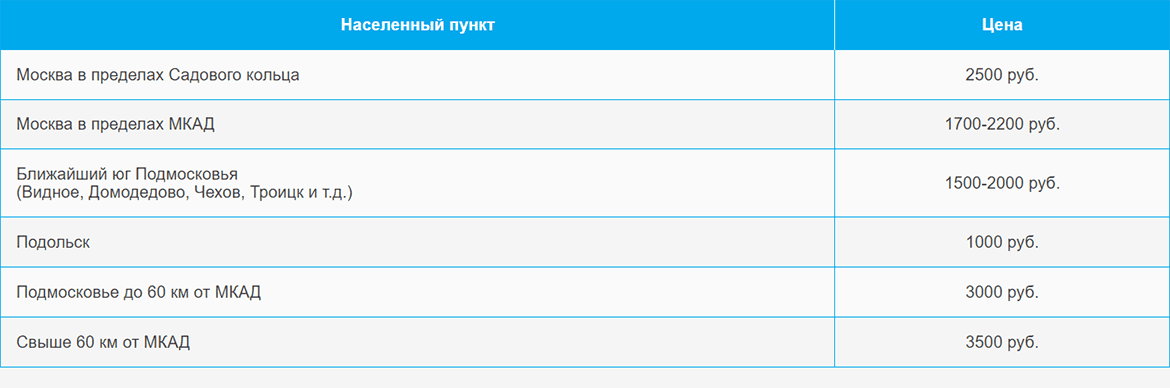 Доставка газа и газовых баллонов по Жулебино и области